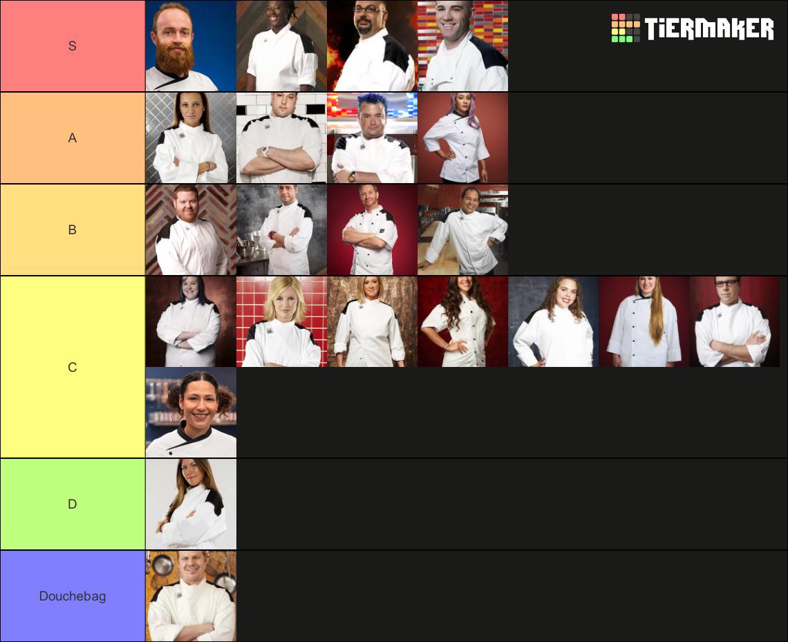 Hell's Kitchen (TV series)