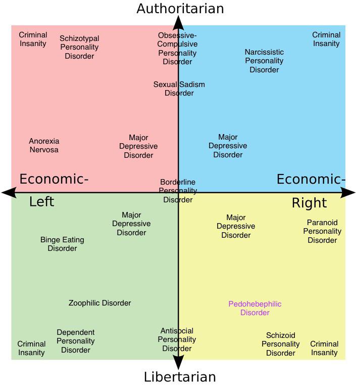 The Mental Illness Compass (obligatory trigger warning) r