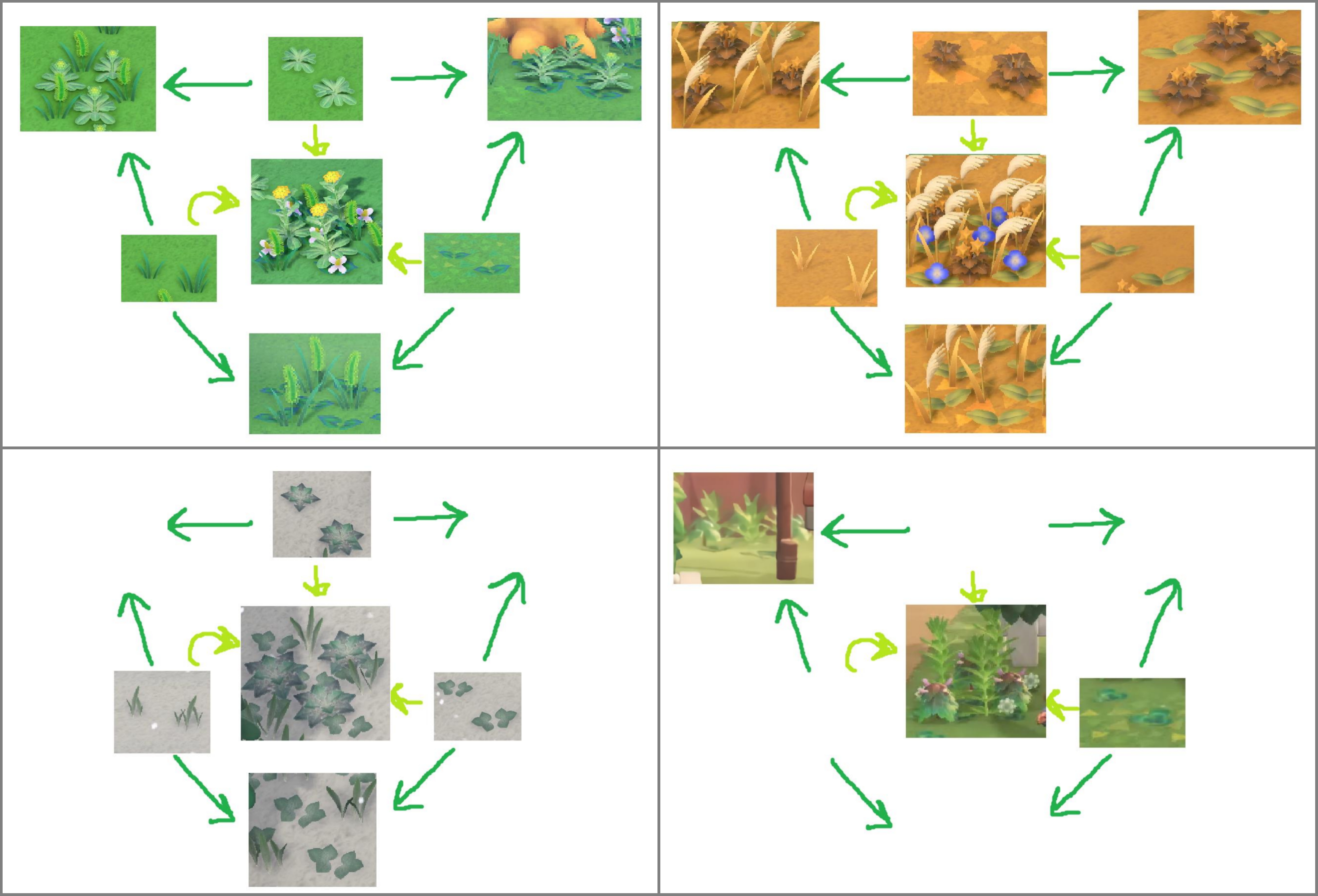 A thorough analysis of New Horizons weed mechanics; research report