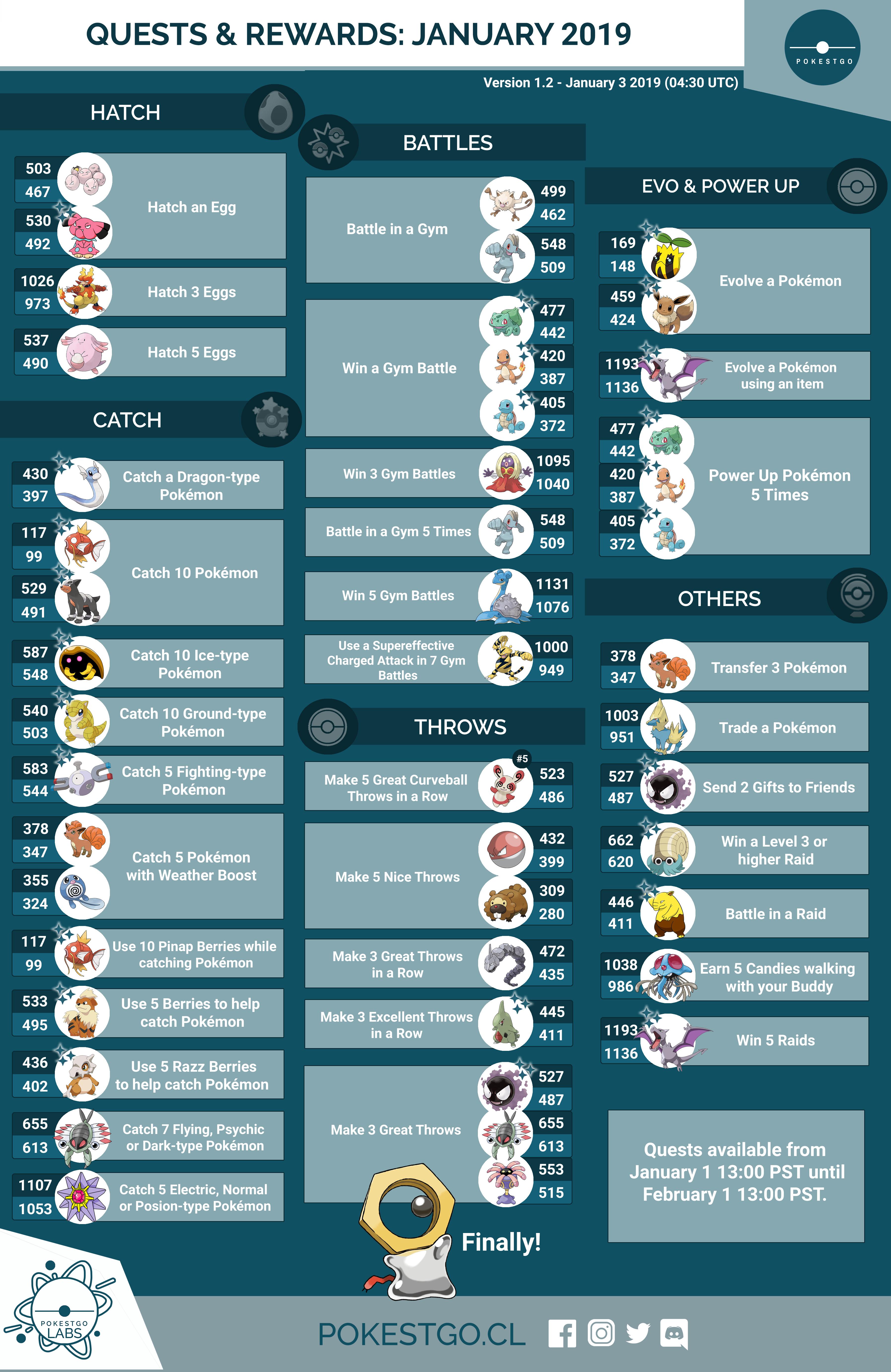 Quests & Rewards January (v1.2) TheSilphRoad