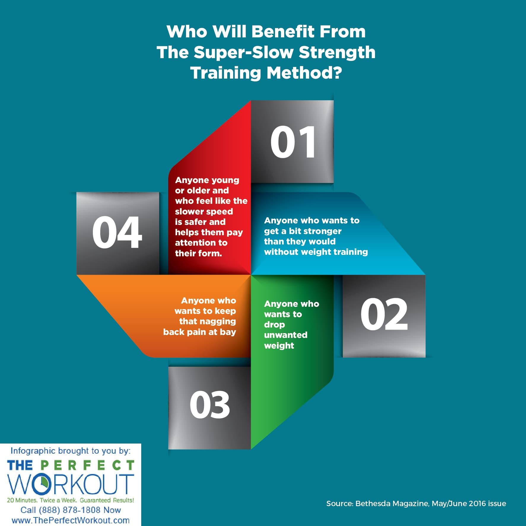 Who Will Benefit From The SuperSlow Strength Training Method? r