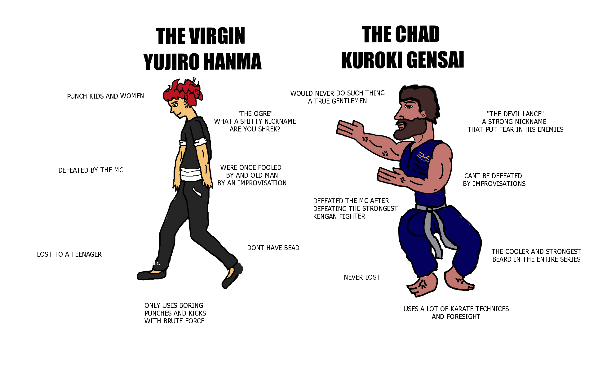 The Virgin Yujiro Hanma VS The Chad Kuroki Gensai r/virginvschad