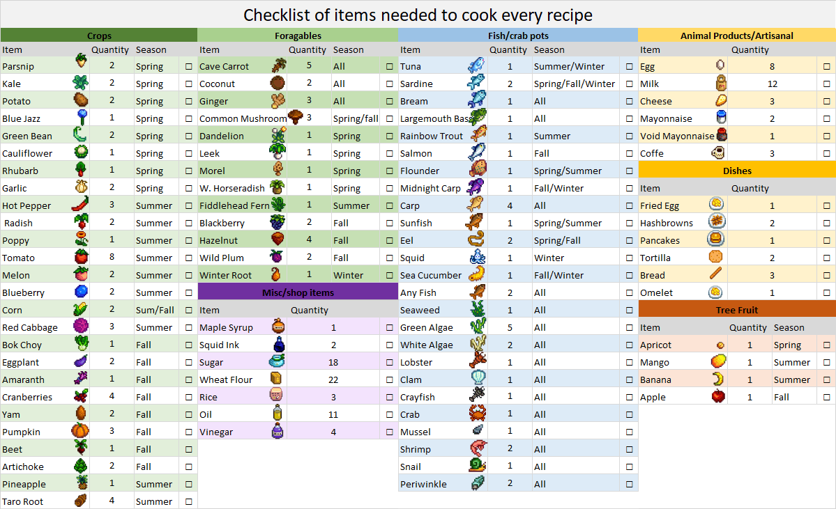 15+ Stardew Valley All Crafting Recipes AoibheLuiza