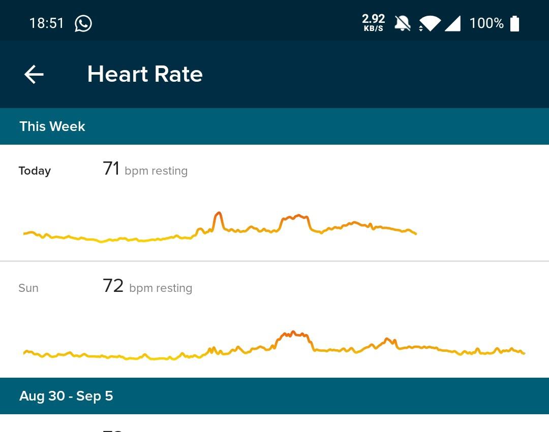 No cardio score? r/fitbit