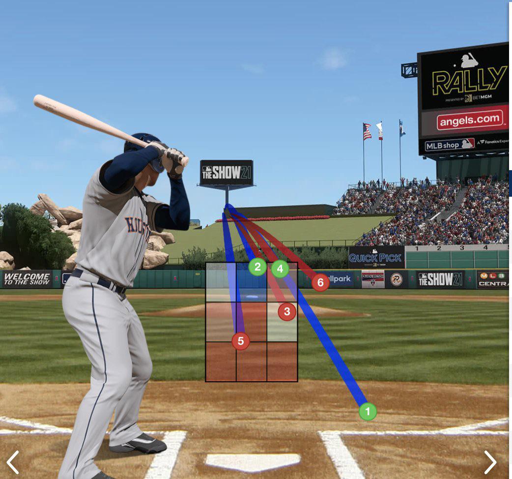 Angel Hernandez on his A game. Pitch 6 called strike 3. Pitch 2,4