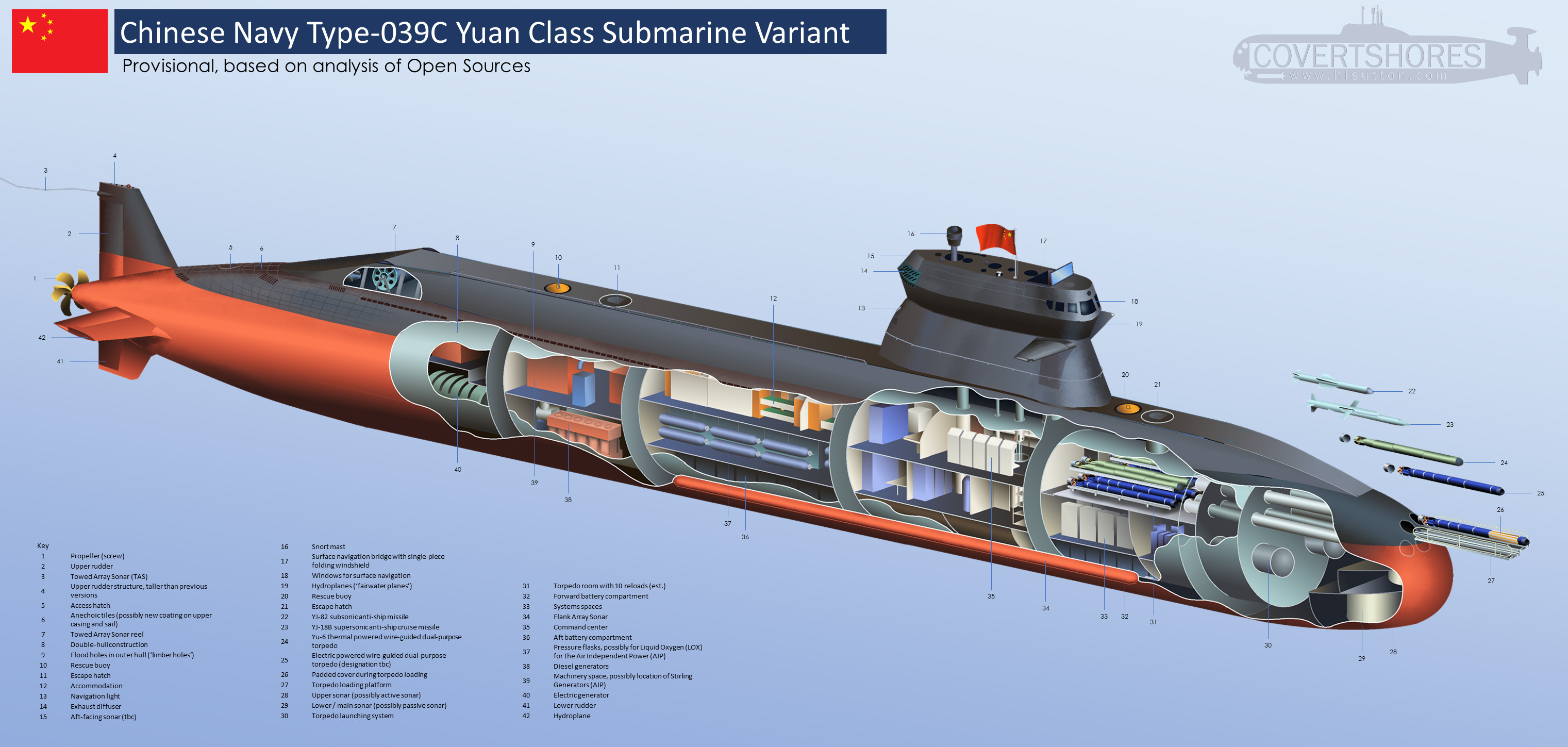 New cutaway of China's latest submarine, the Type039C. Note the sail