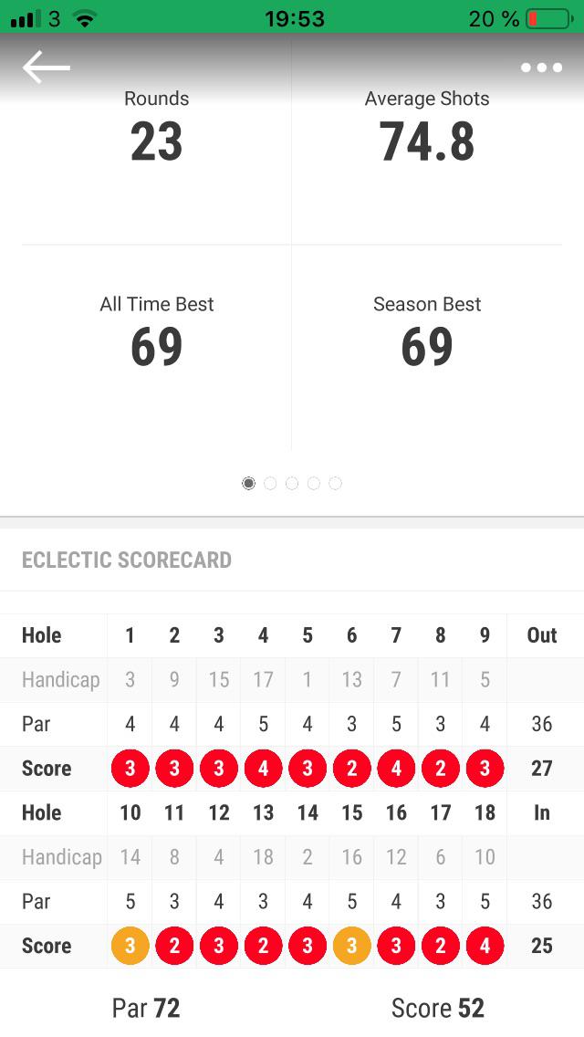 It took me 23 rounds to make birdie or better on every hole at my home