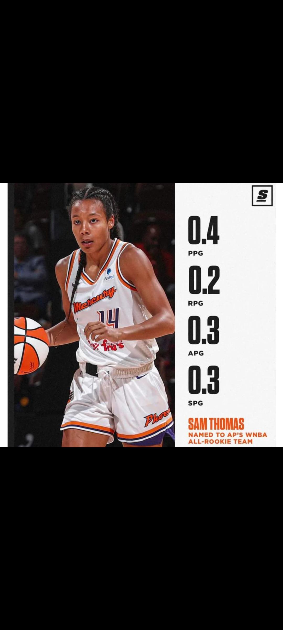 Average basketball GM allrookie team member r/BasketballGM