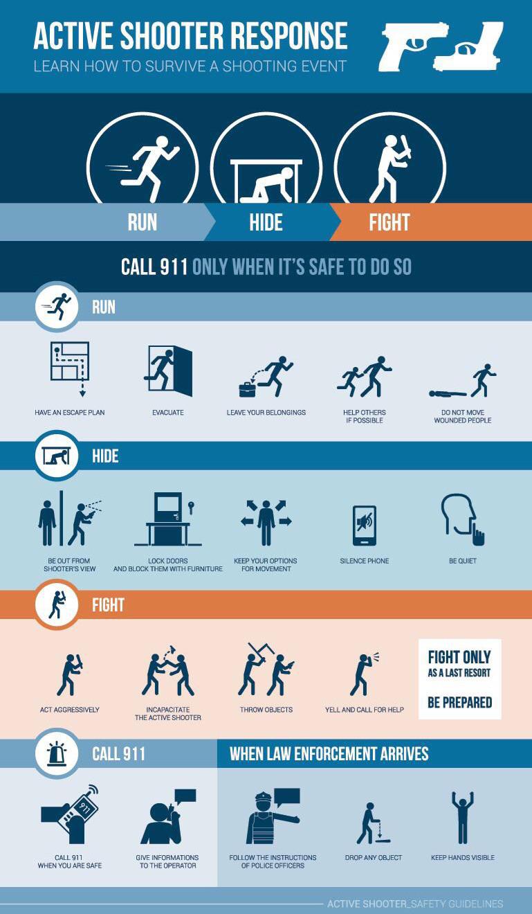 Active shooter response infographic Run, Hide, Fight r/ThePrepared