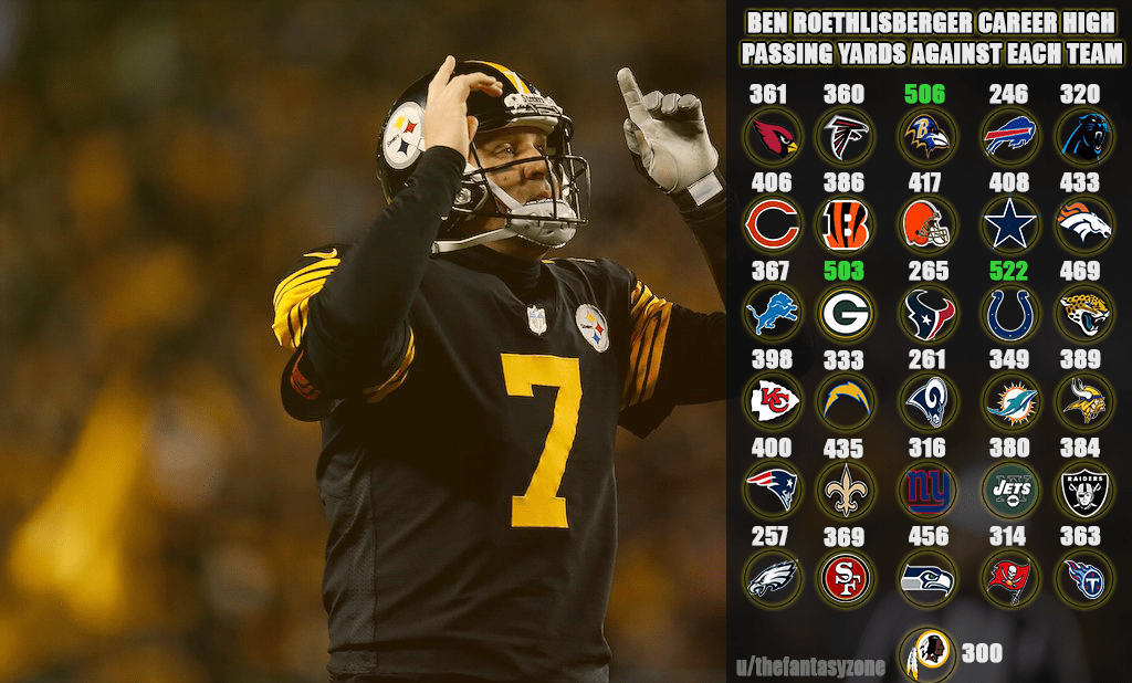 Ben Roethlisberger career high in passing yards vs each team r/nfl