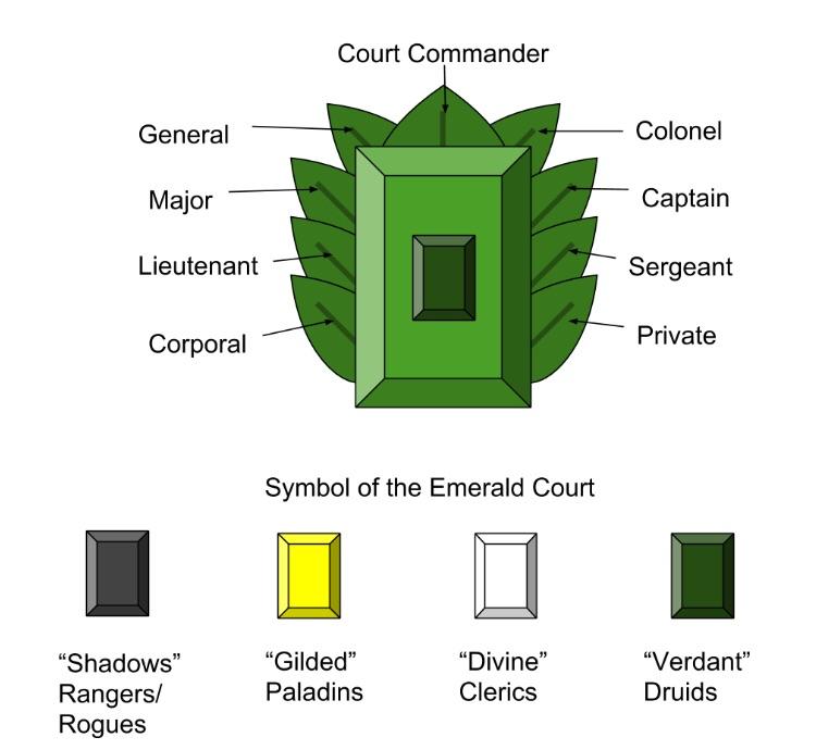 Insignia for the Emerald Court, a Wood Elf Military Organization (I’m