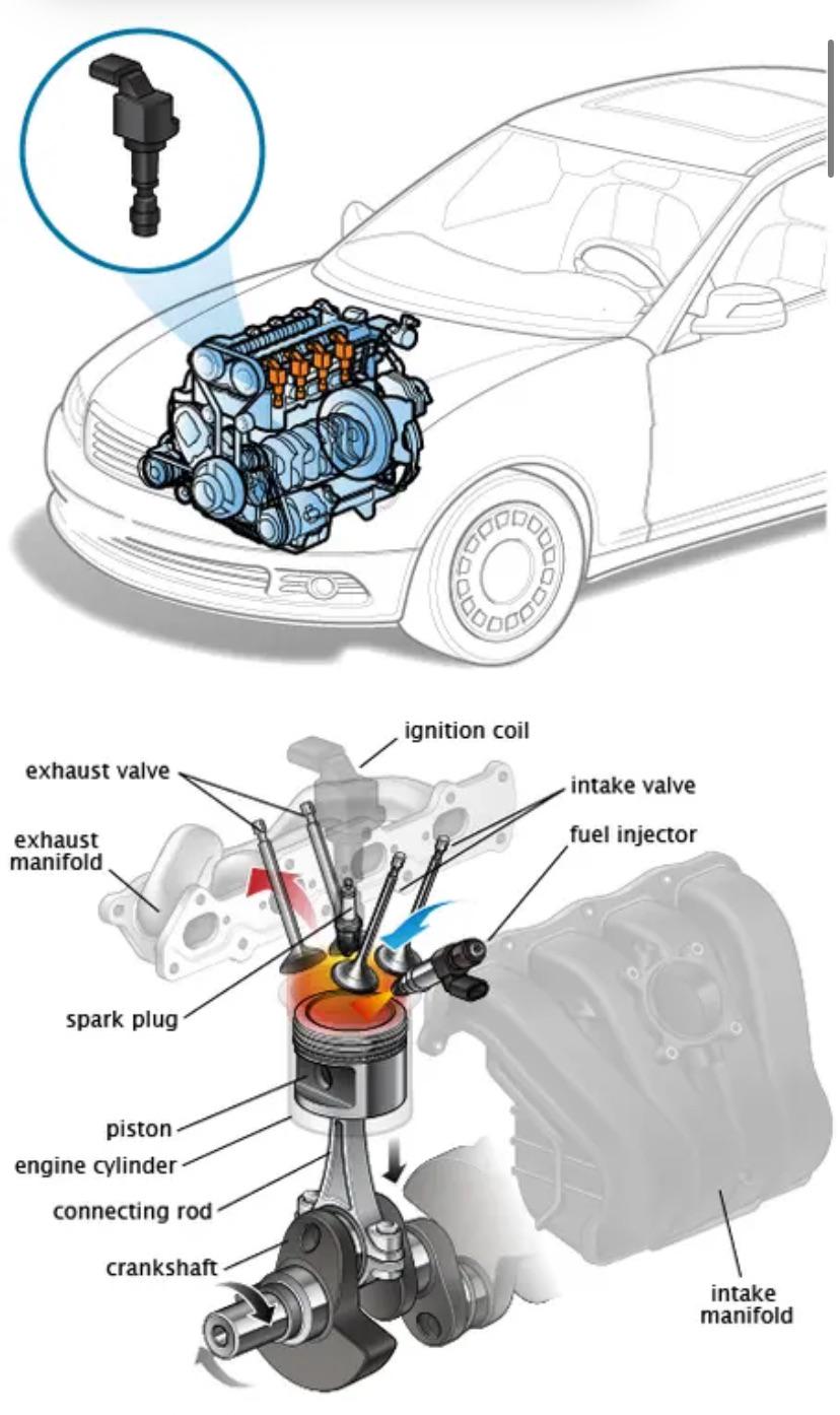 500 for an ignition coil replacement and not covered under powertrain