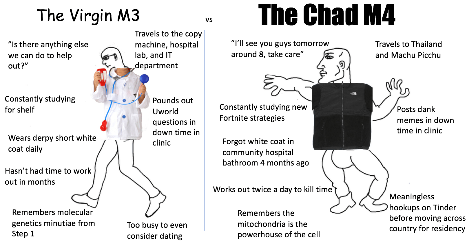Residency Match 2022 reddit