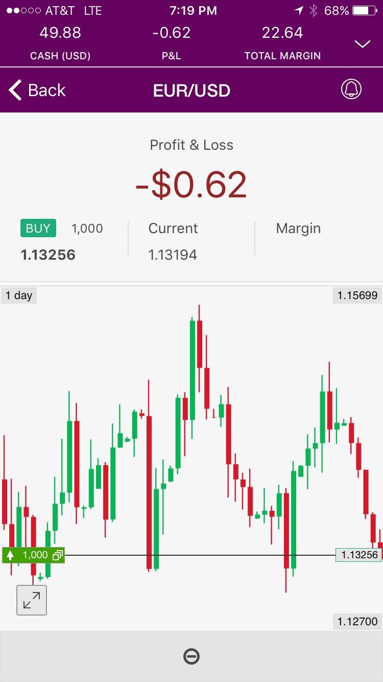 Forexlive Forex Technical Analysis Live Updates