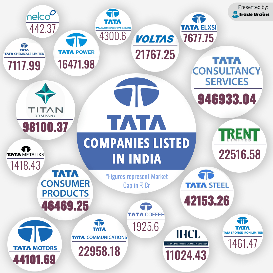 Tata Group Listed Companies in Indian Share Market!! r/StockMarketIndia