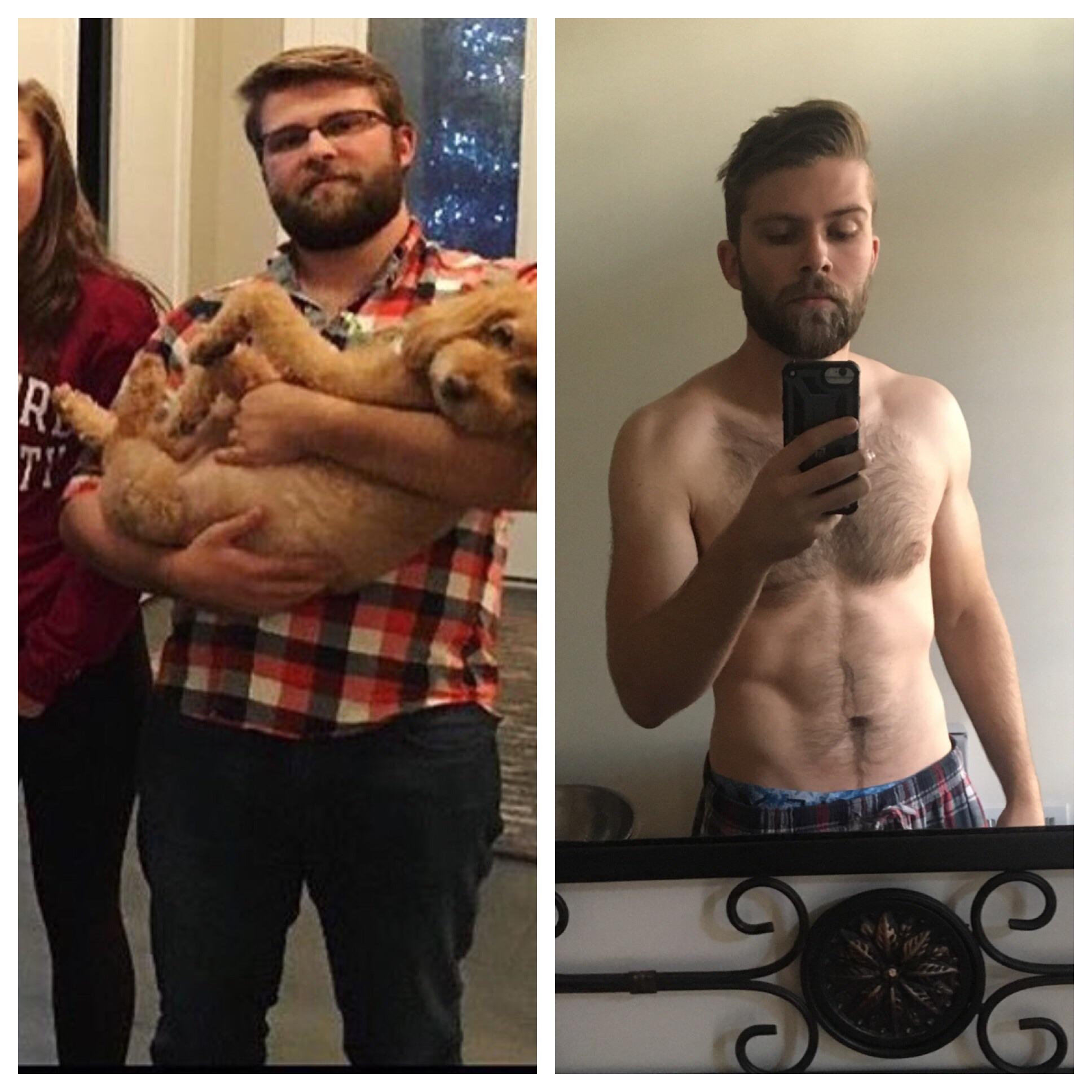 M/21/5’9” [225>160=65 pounds] My total weight loss for 2017! r