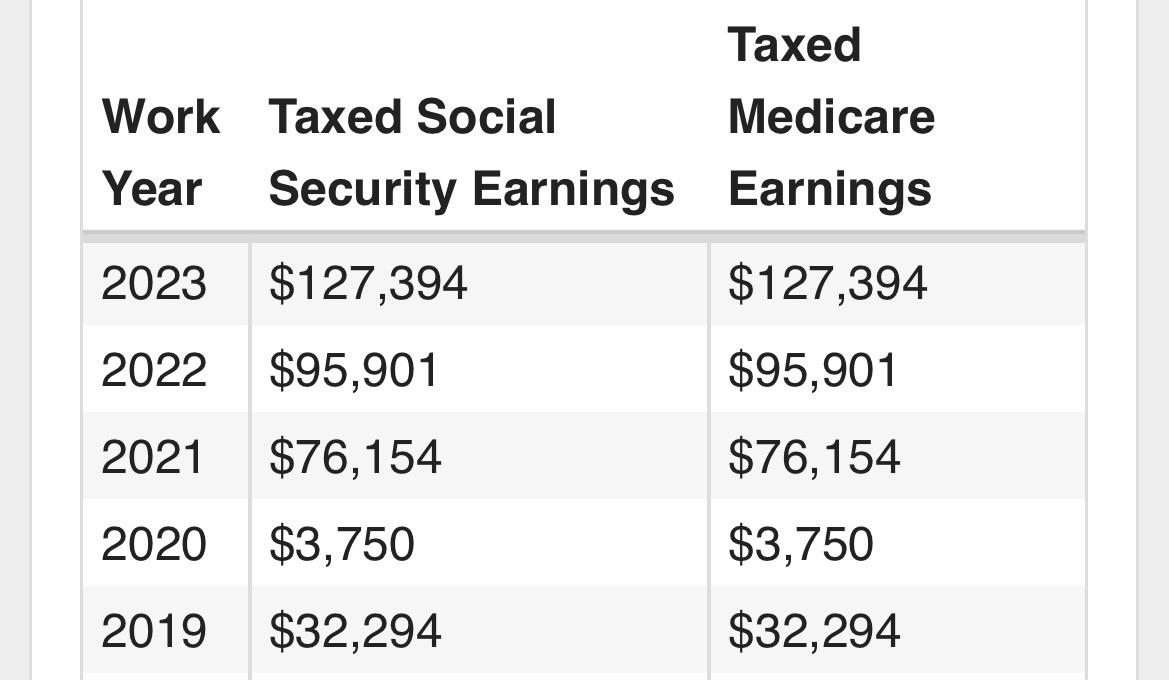 Salary Progression 26M r/Accounting