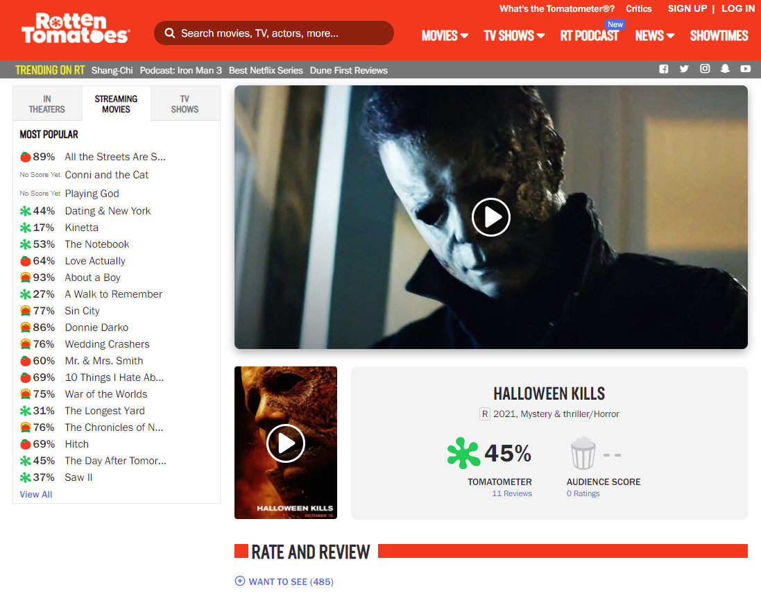 Halloween Kills currently at 45 at Rotten Tomatoes r/Halloweenseries