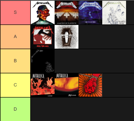 My album tierlist. Don't know if anyone cares though. Metallica