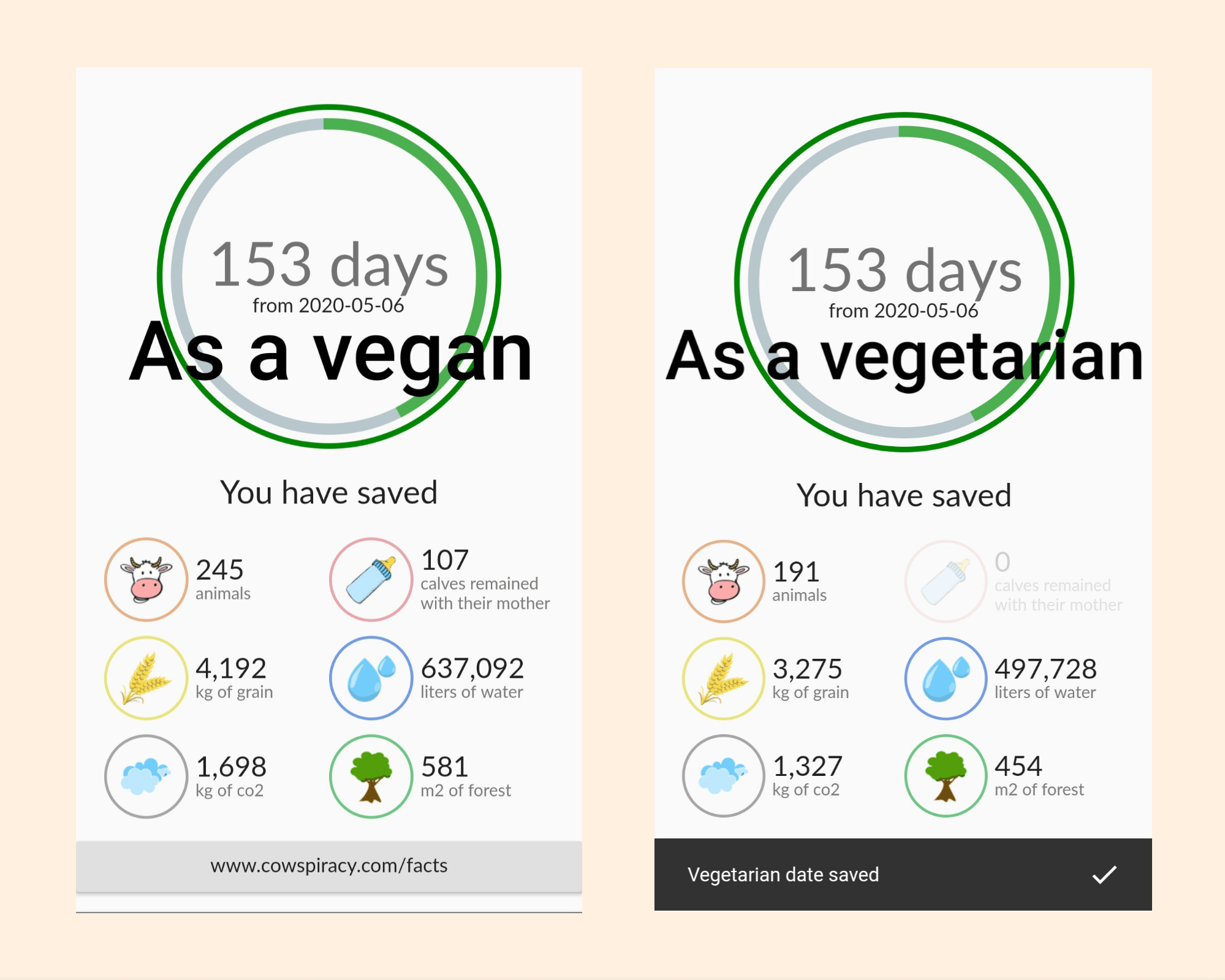 Impact that being vegan vs. vegetarian for 5 months has... is being vegetarian enough for