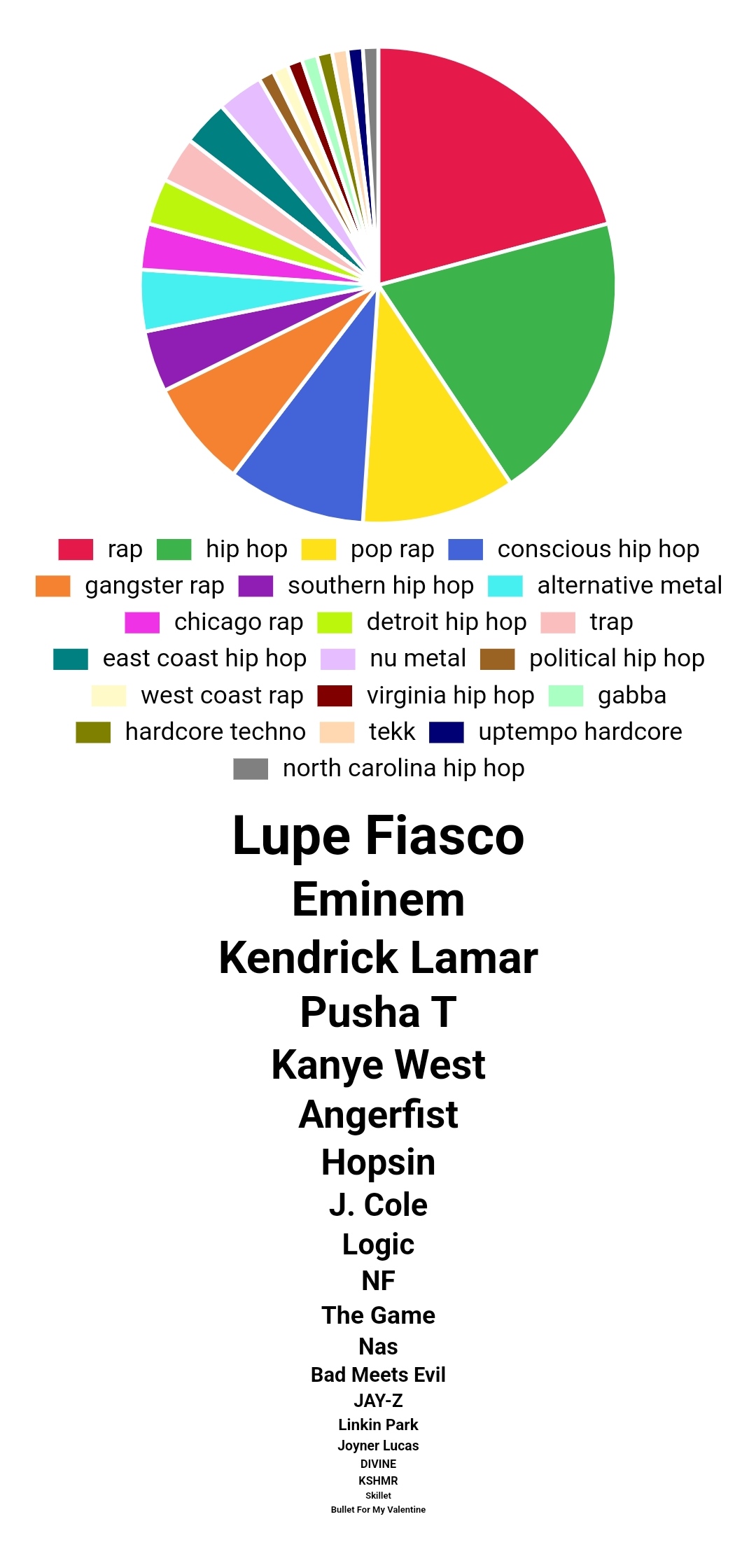 Do I get the AUX? 👀 : r/rap