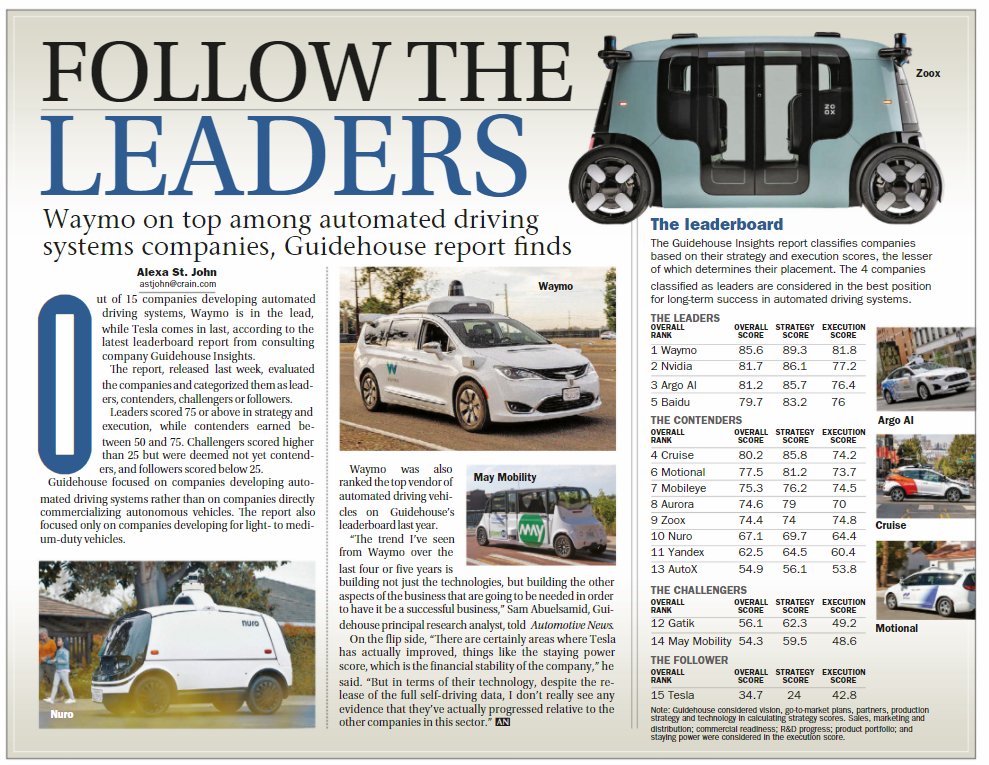 Automotive News Ranks Self Driving Companies. Waymo at the top. r/MVIS