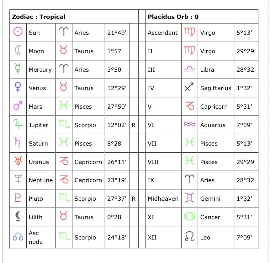 Is anybody able to tell me why I have such bad luck with romantic