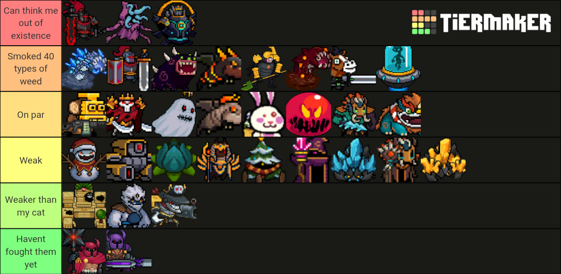 Soul knight bosses tierlist (based on difficulty) r/SoulKnight