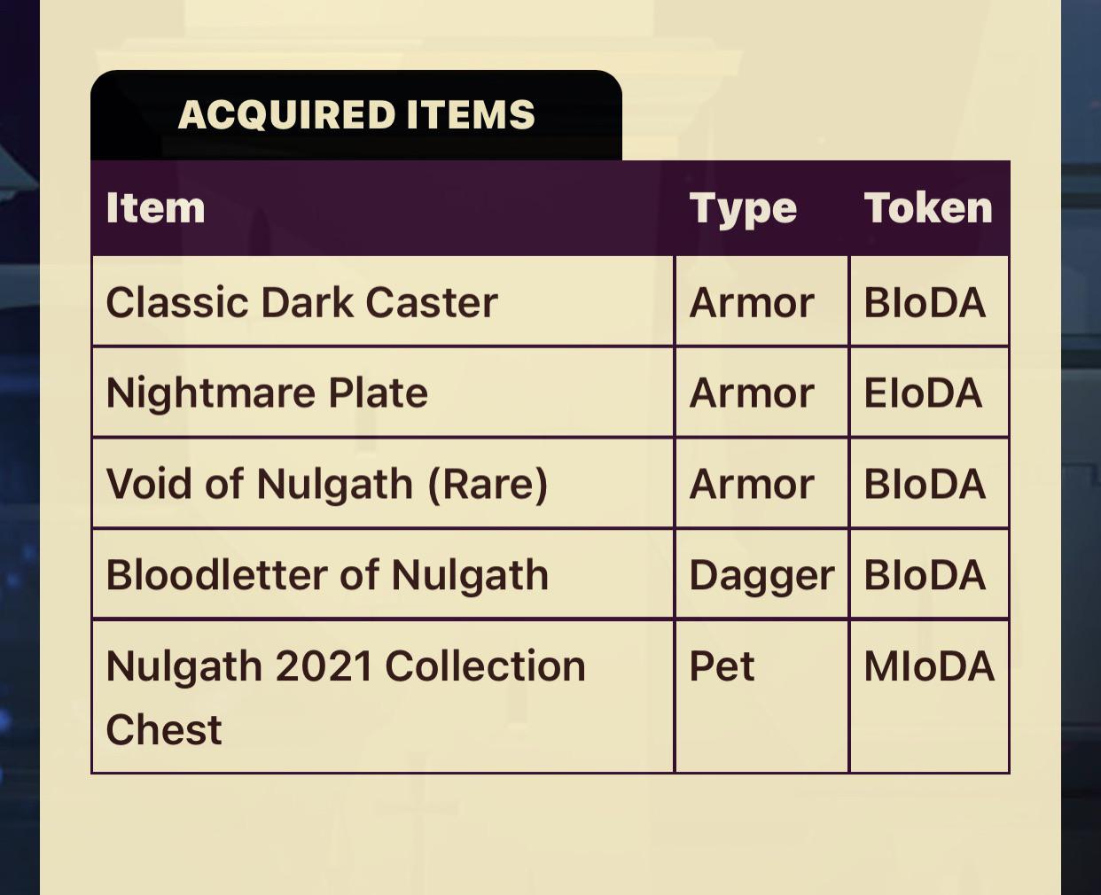Bought MIODA but did not receive my Bonus IODA? I’ve refreshed page