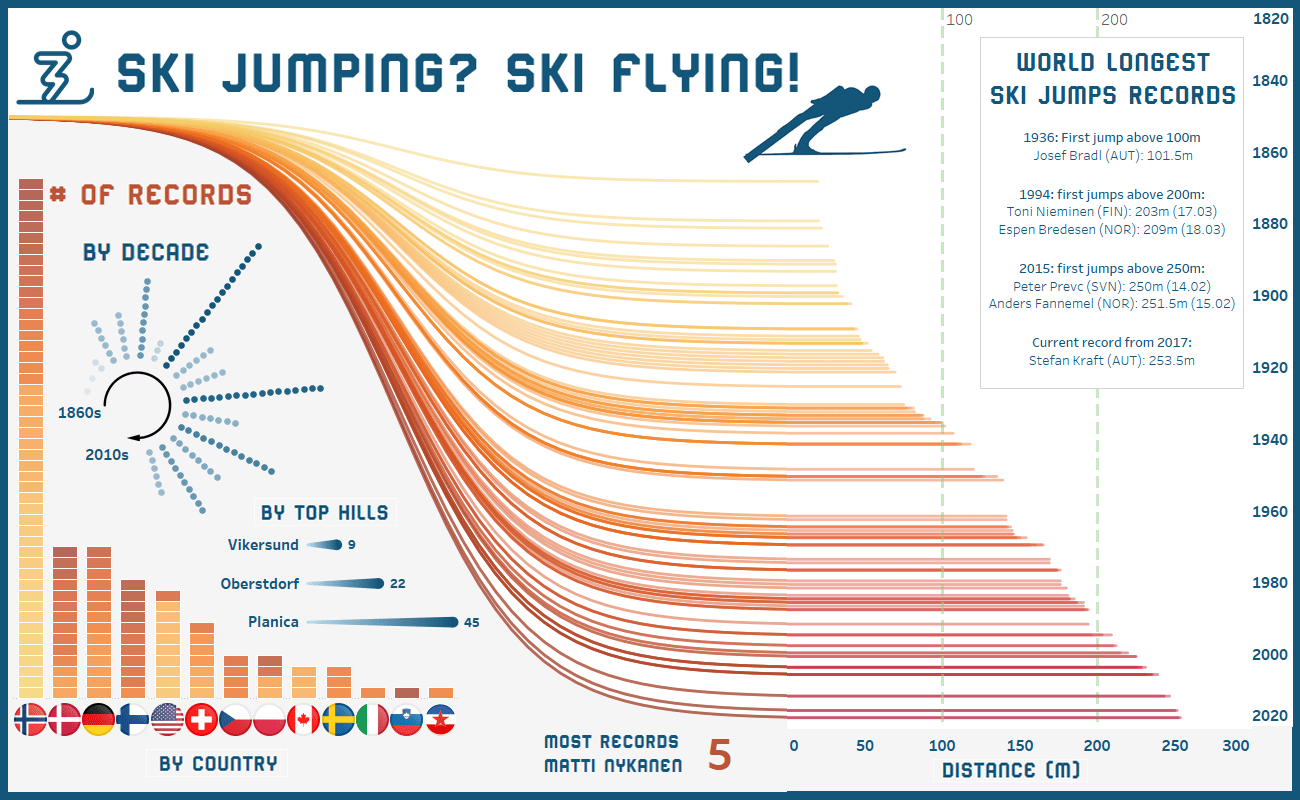 23+ Surprising Ski Jumping Facts You Shouldn't Miss