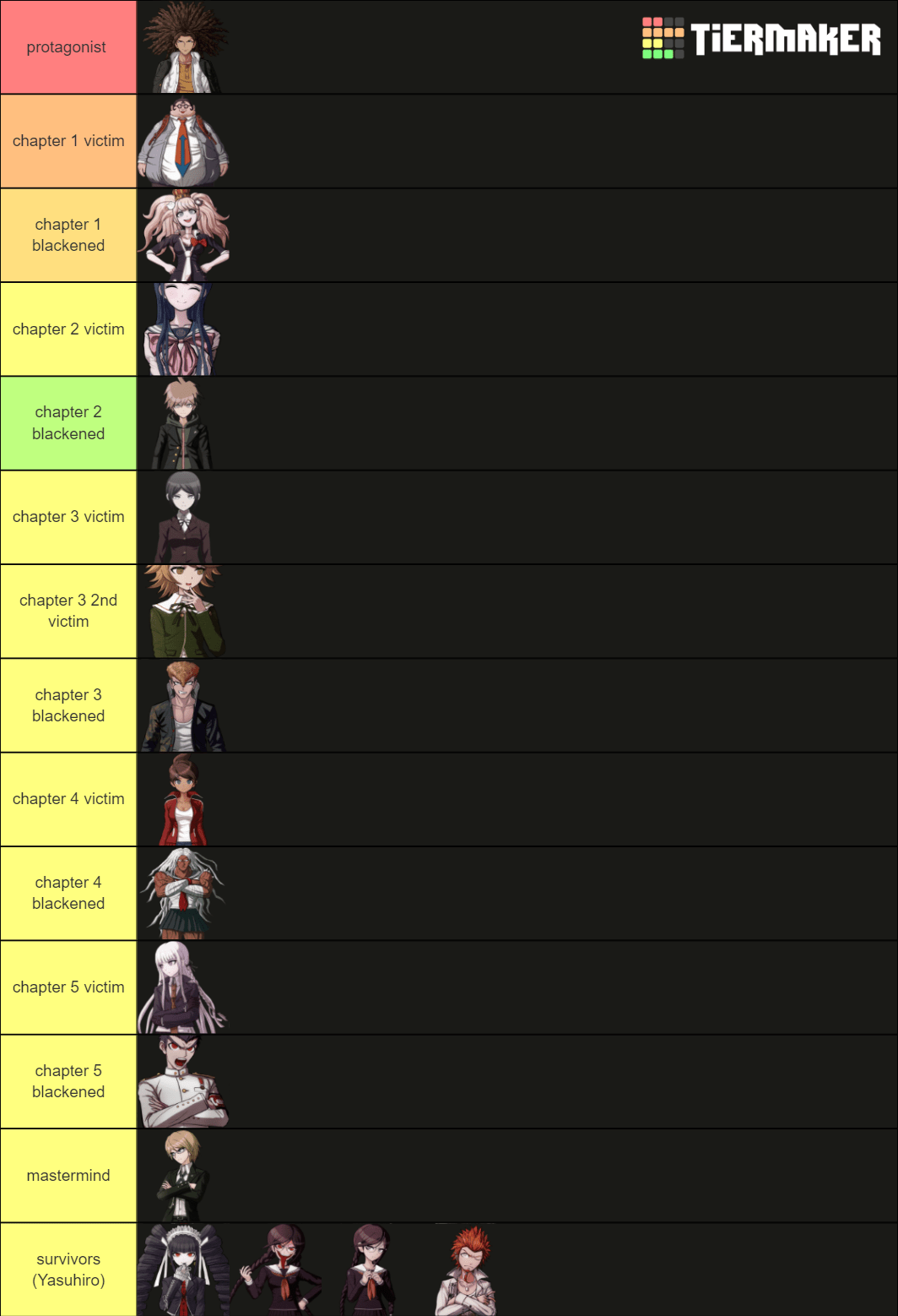 danganronpa 1 but the wheel decides their fate r/danganronpa