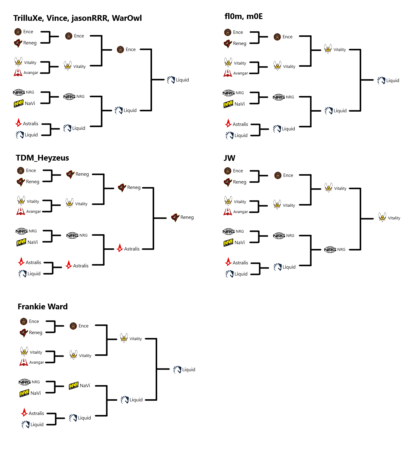 Berlin Major Pick'Em Predictions (Champions Stage) r/GlobalOffensive