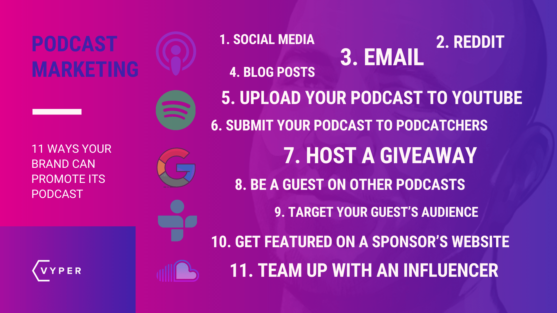 Promoting a Podcast (Infographic) r/podcasting