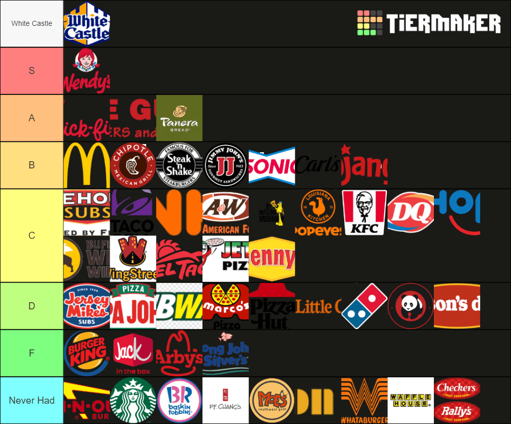 Fast Food Tier List