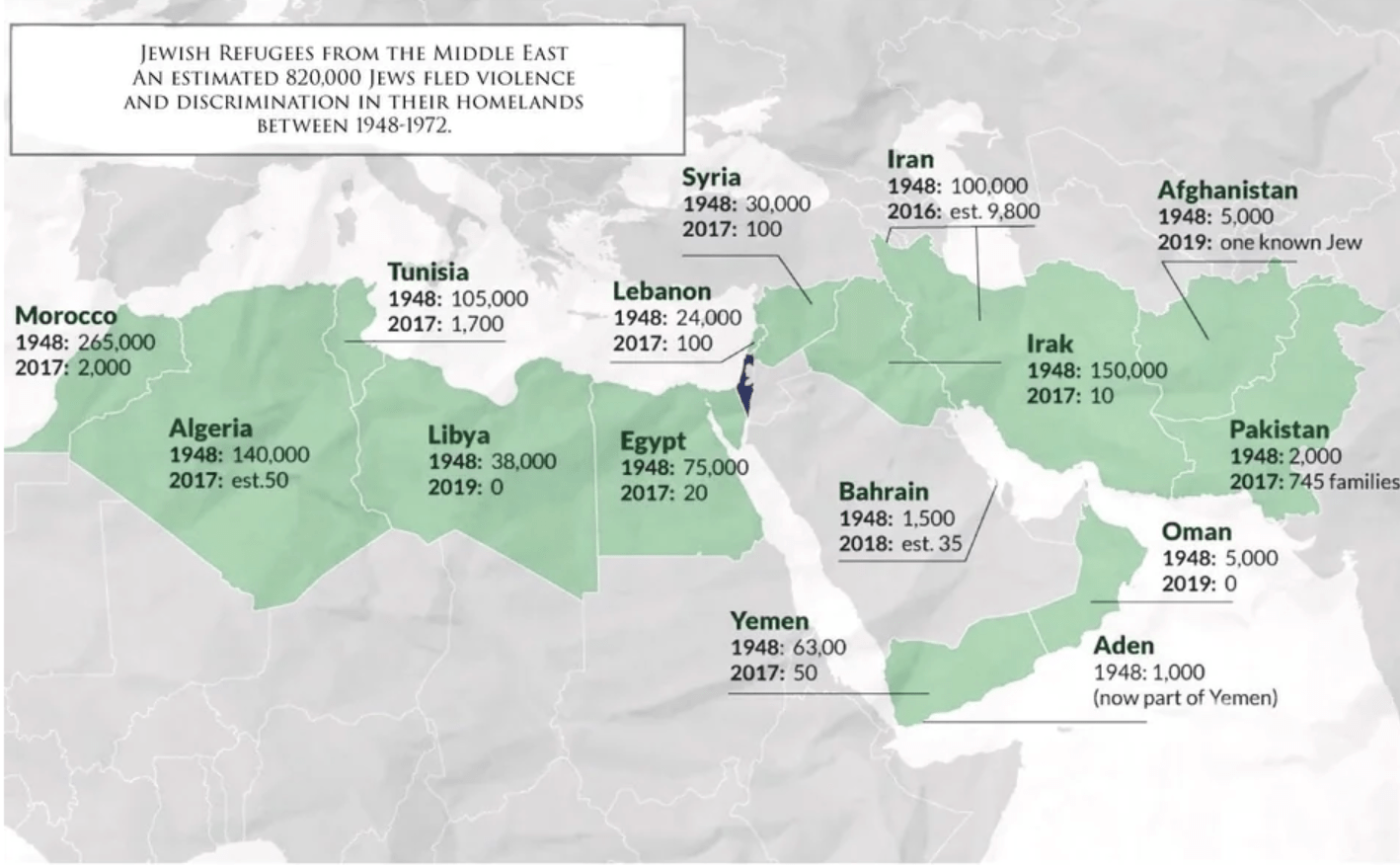 The Decline of Jewish Populations in the Middle East (1948today) r