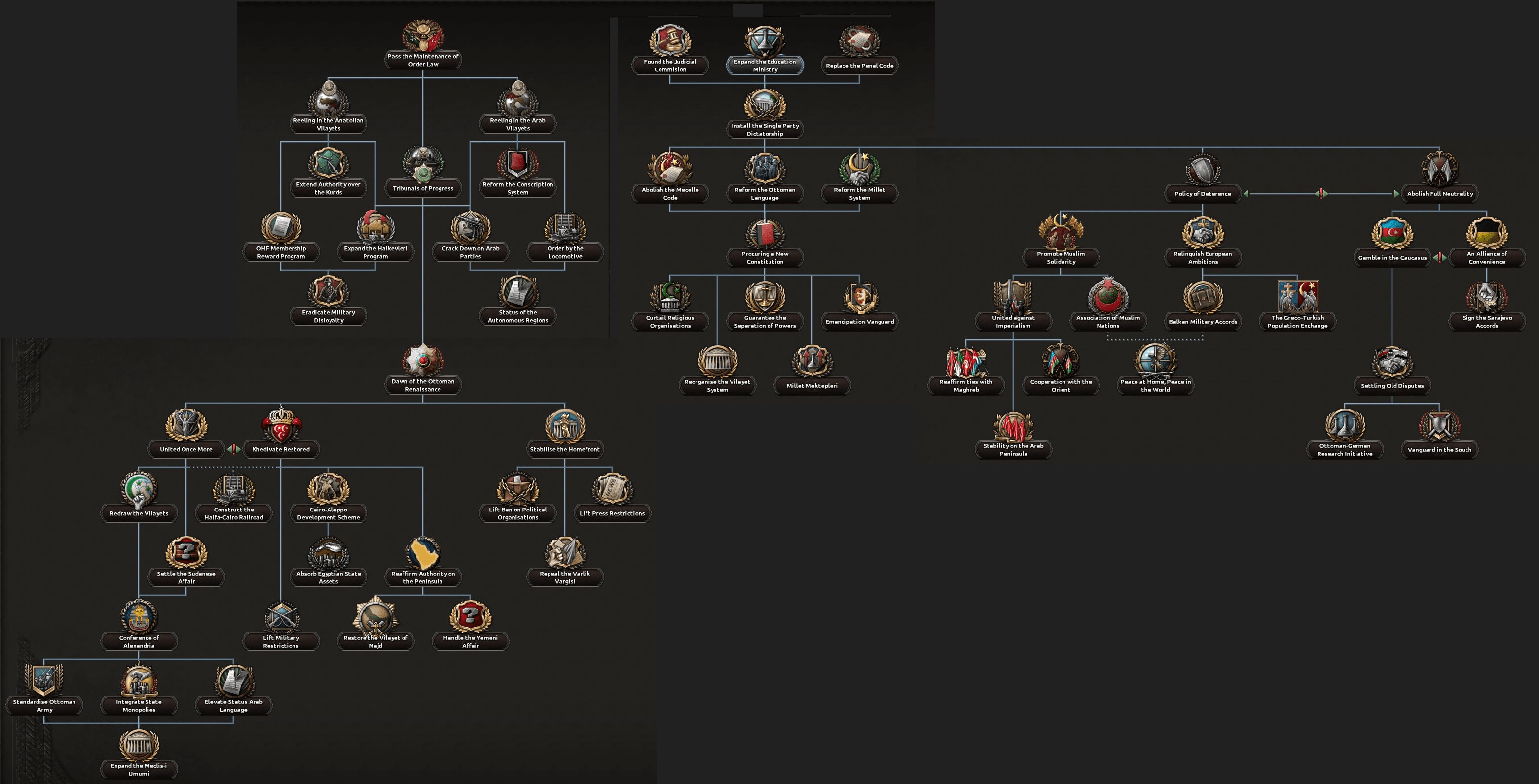 New Ottoman Focus Tree Pieced Together From the Screenshots of Progress Report r/Kaiserreich