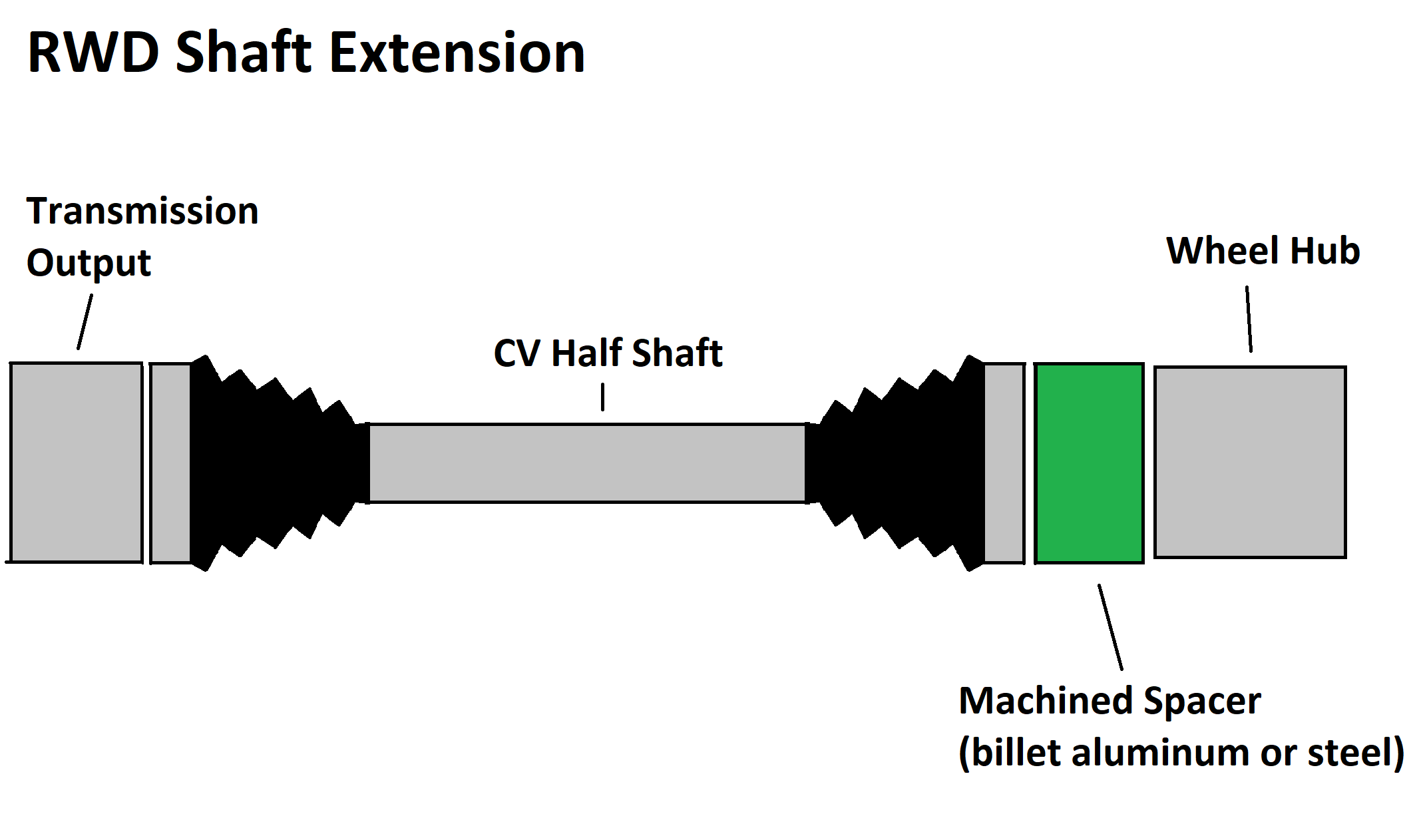 Custom car, need longer half shafts, but I want to use stock ones