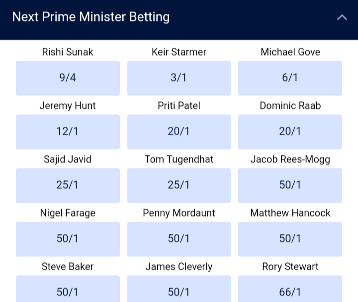 Next Prime Minister Betting Odds r/ukpolitics