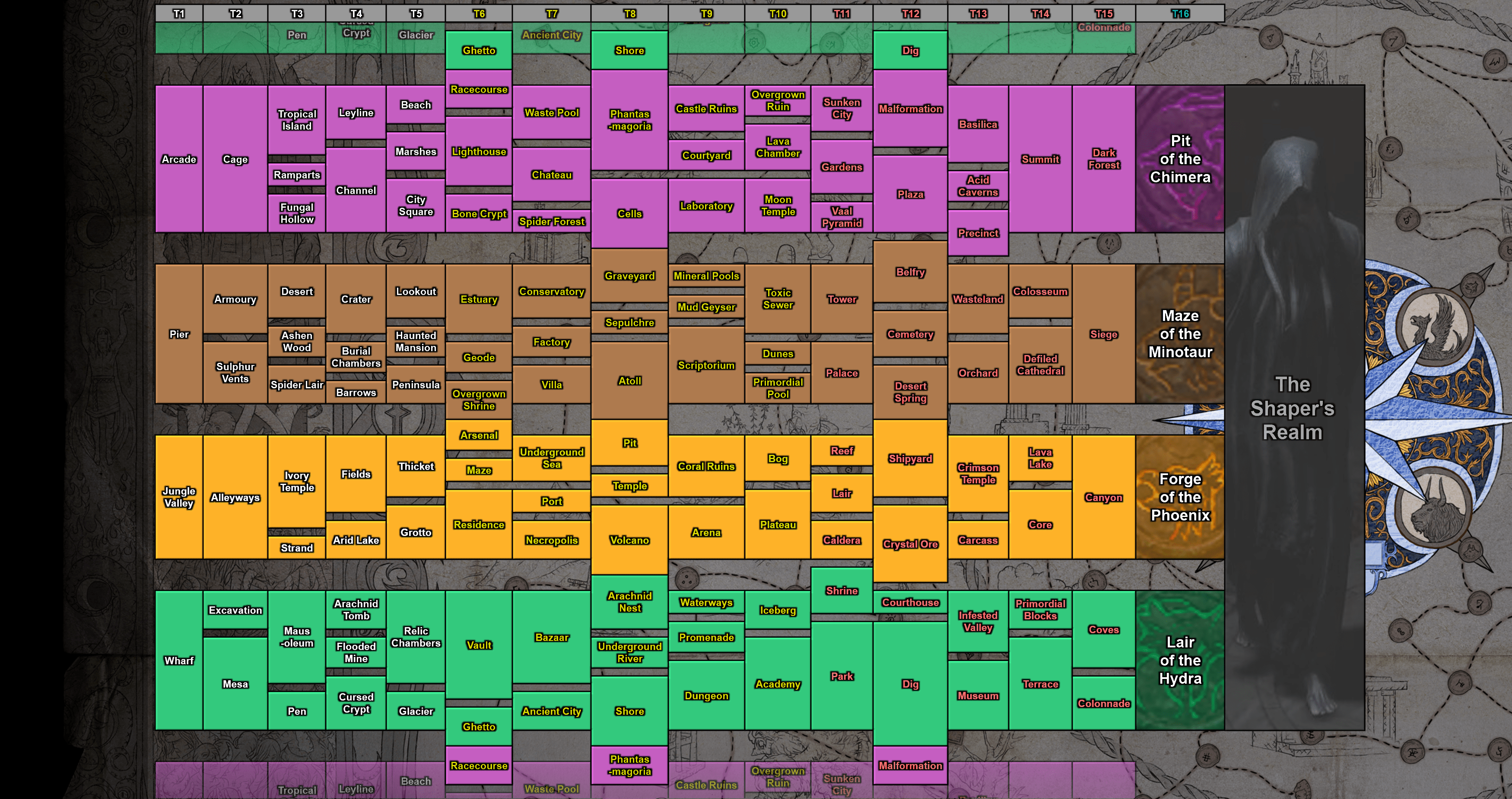 Map Upgrade Chart for 3.8 Blight Atlas r/pathofexile
