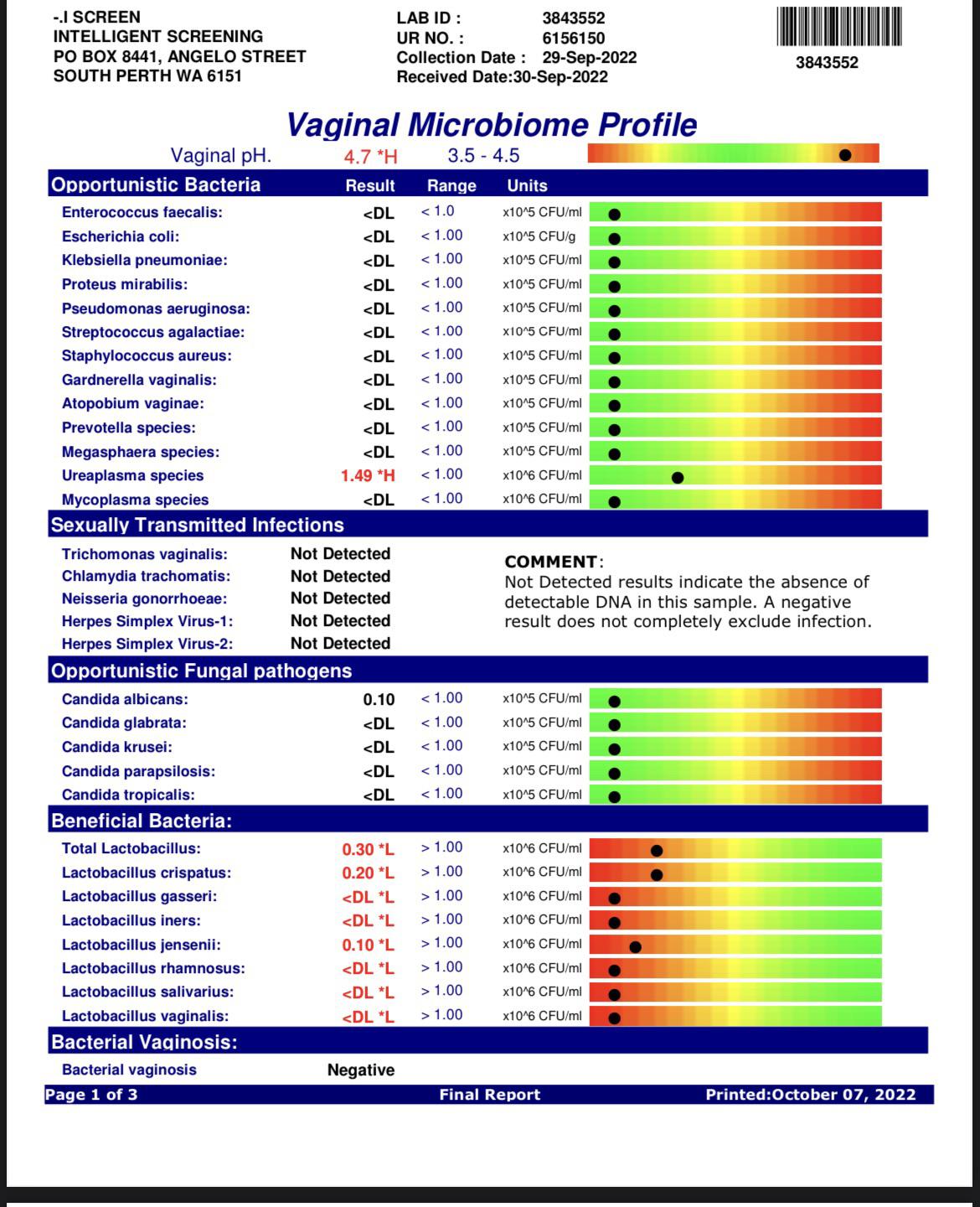 Microbiome test results. Ureaplasma? r/Ureaplasma
