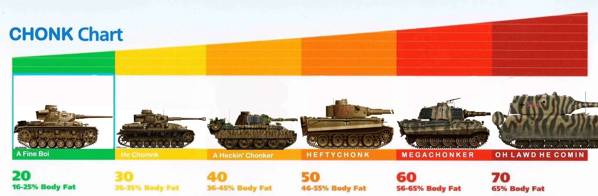 The true German tank ranking chart r/DerScheisser