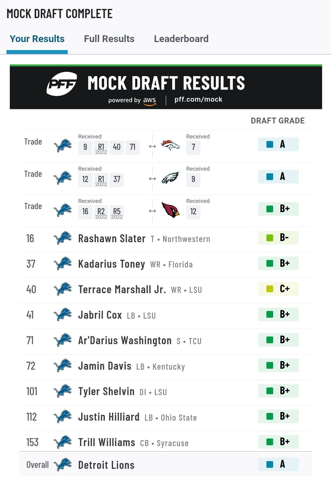 Is this what you guys mean when you say trade back to aquire picks