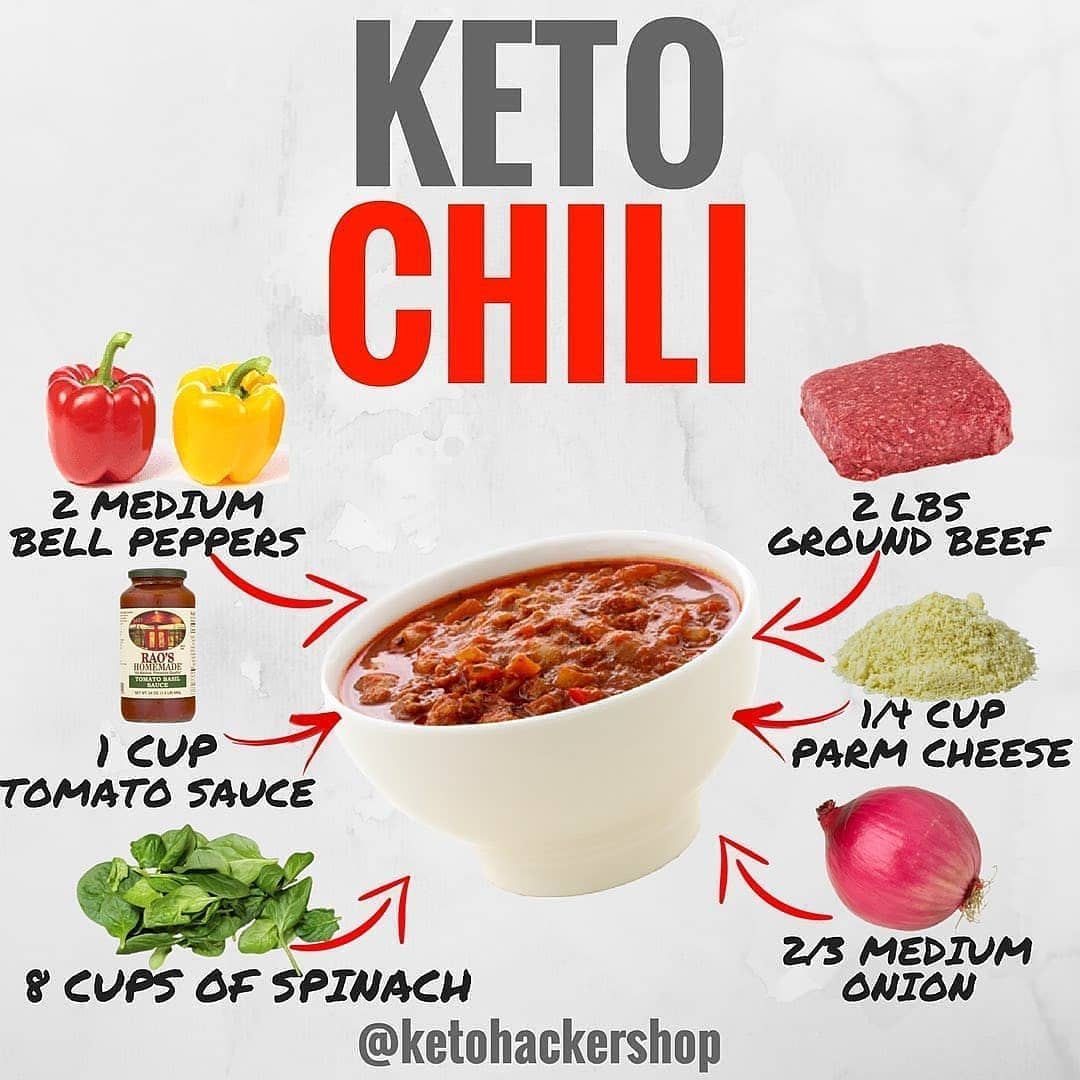 KETO CHILI Here is a delicious recipe for Keto Chili r/1200isplenty