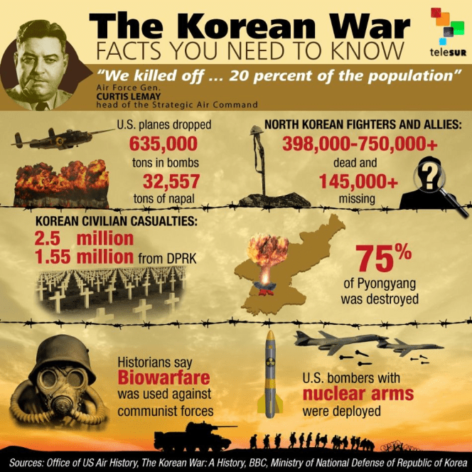 The Korean War Facts You Need To Know r/AmericasSocialists