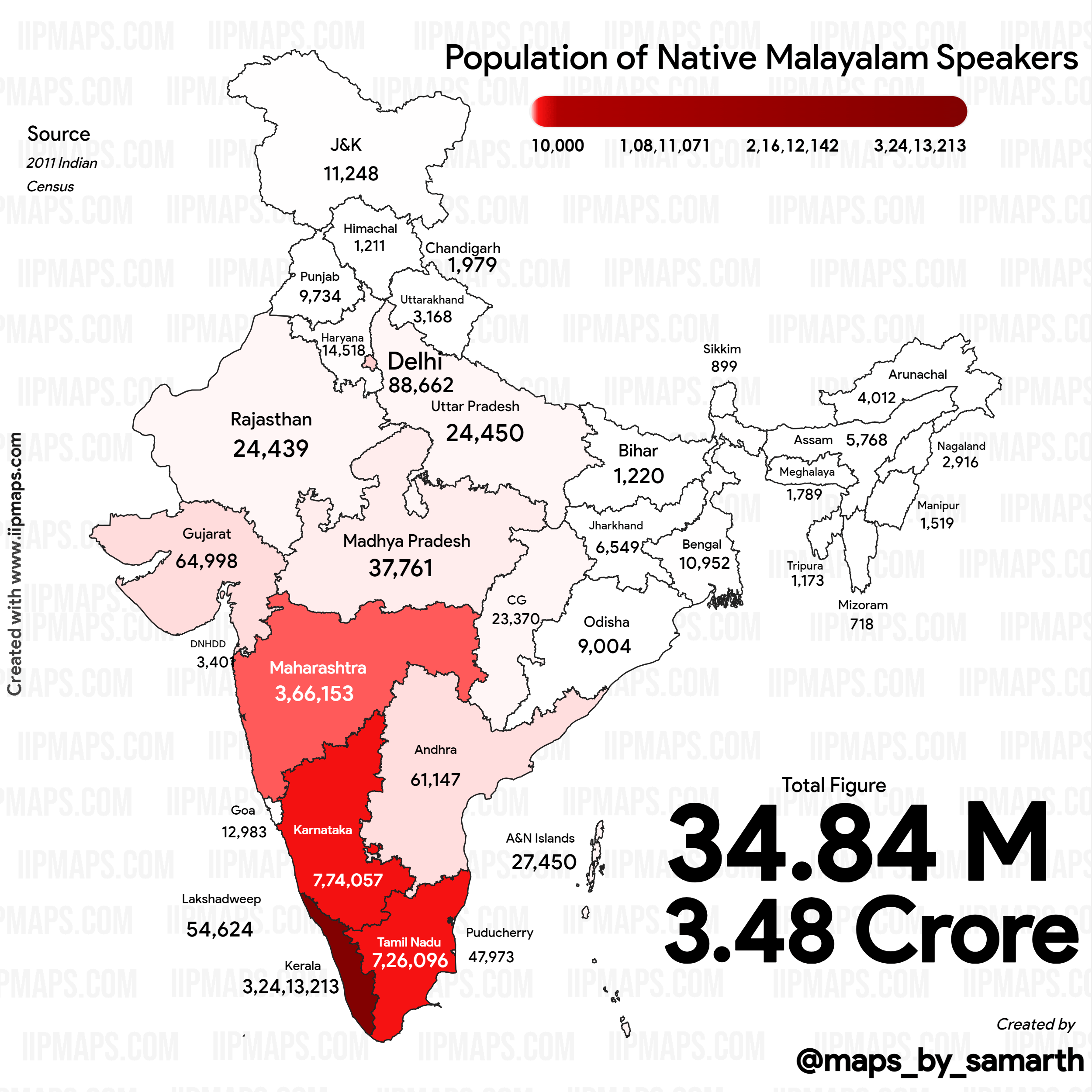 Number of native Malayalam speakers in India according to 2011 census