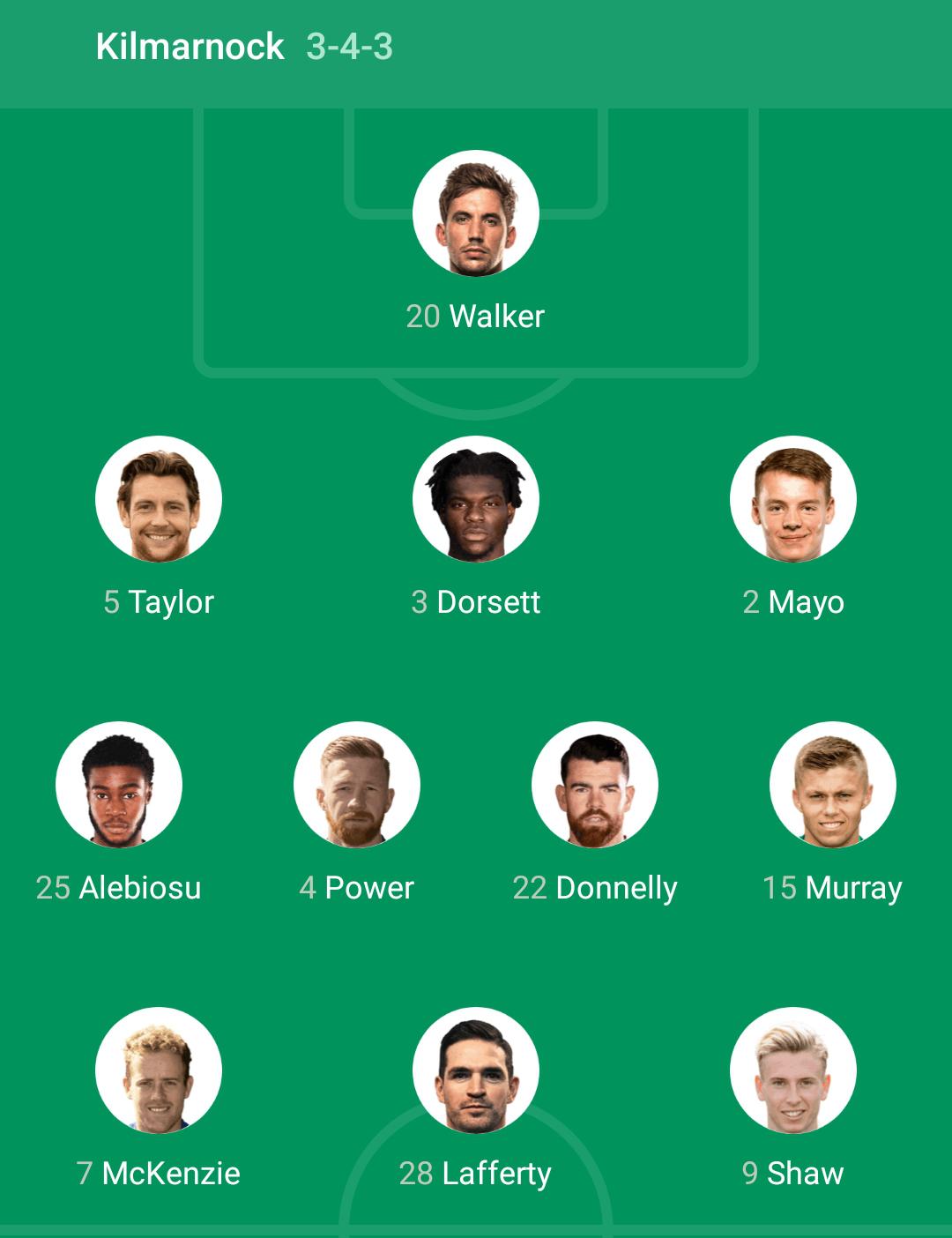 Killie lineup Vs Celtic ScottishFootball