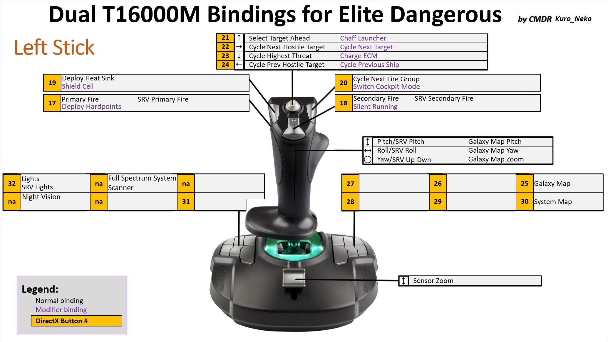 Advice on my dual Thrustmaster 16000M key bindings? EliteDangerous