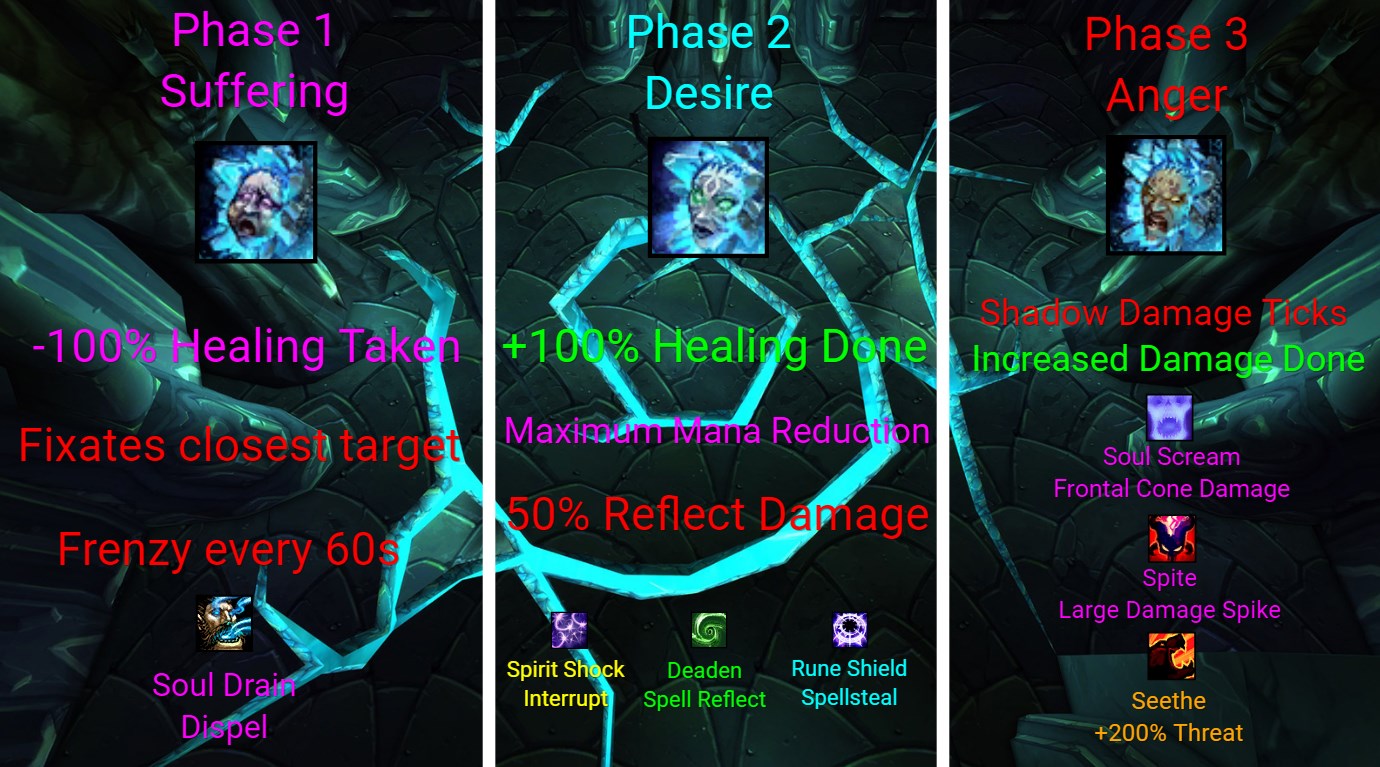 I made a helpful guide for the Reliquary of Souls boss in Black Temple