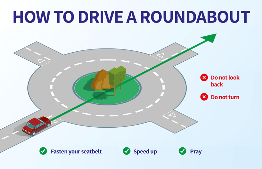 How To Drive On The Straightaway Roundabout in FH4 r/forza