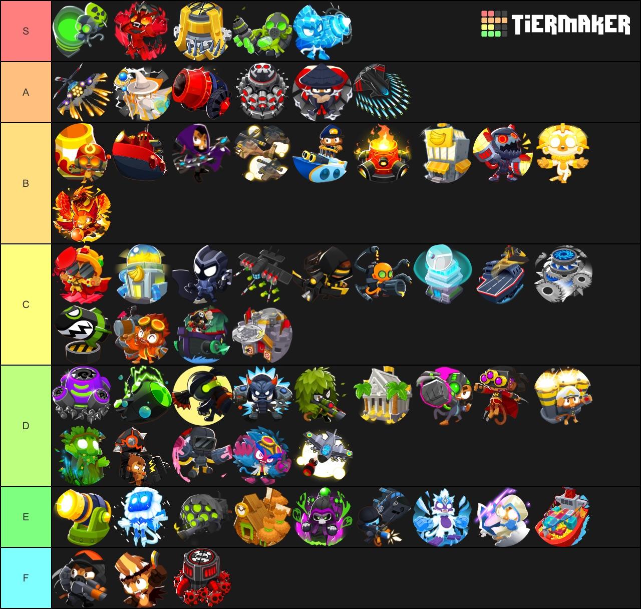 Warhammer 40k Army Tier List army.iesanfelipe.edu.pe